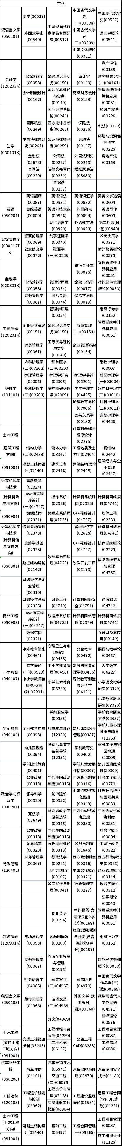 2023年10月青海自考考試時(shí)間安排表-3