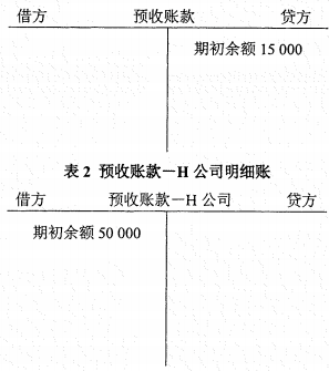 2022年4月自考00041基礎(chǔ)會(huì)計(jì)學(xué)真題及答案-1