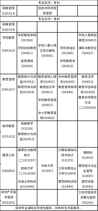 2023年10月海南自考課程考試安排表-6