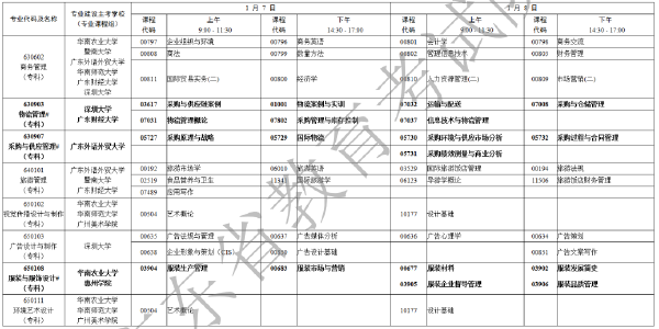 2023年1月廣東自考考試時(shí)間安排表-10