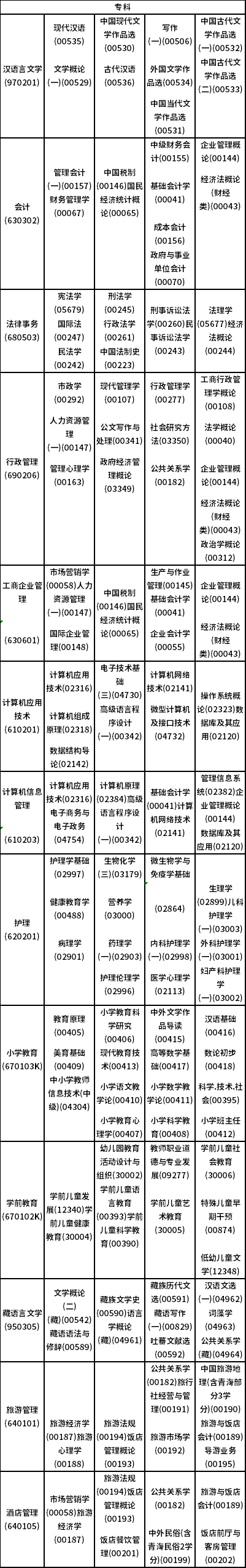 2023年4月青海自考考試時間安排表-2