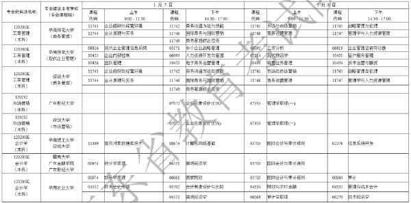 2023年1月廣東自考考試時(shí)間安排表-6