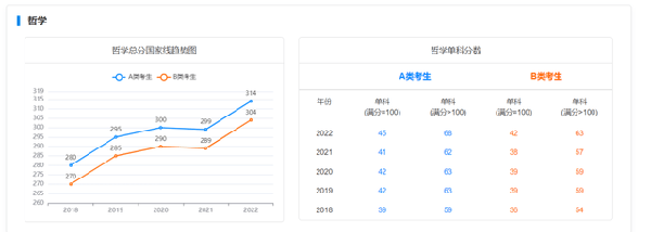 考研國(guó)家線近五年走勢(shì)如何？-1