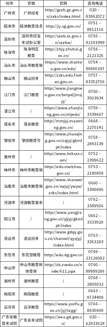 廣東省2023年1月各地市自考辦公室咨詢電話一覽表-1