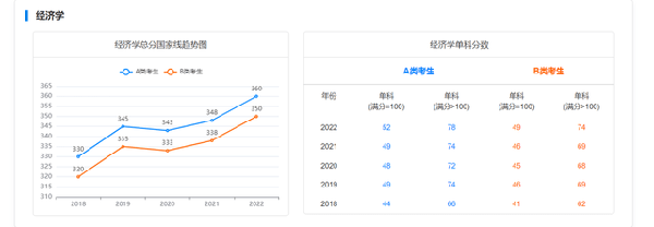 考研國(guó)家線近五年走勢(shì)如何？-2