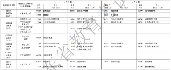 2023年1月廣東省自考專業(yè)開考課程考試時(shí)間安排表-1