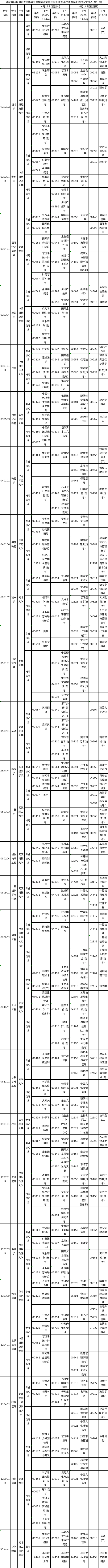 2023年4月湖北自考專(zhuān)業(yè)統(tǒng)考安排表-2