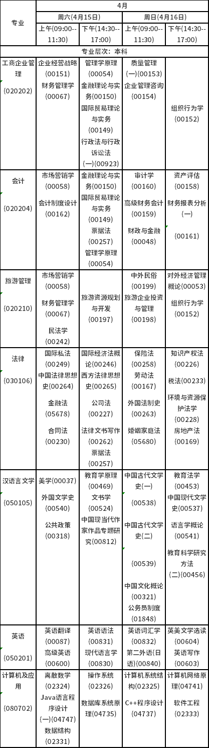 2023年4月海南自考考試時(shí)間安排分享！-3