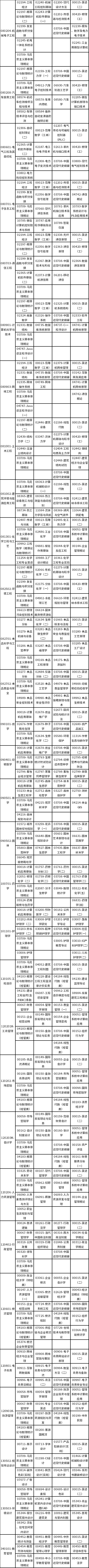 2023年10月廣西自考考試時(shí)間安排（下）-1