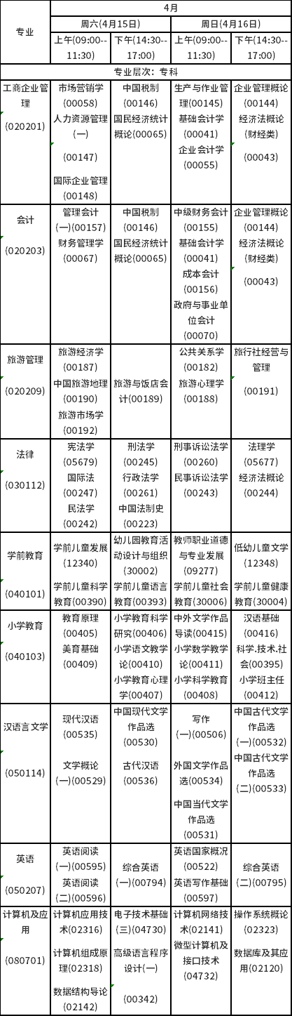 2023年4月海南自考考試時(shí)間安排分享！-2