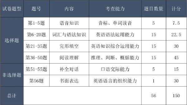 成考考試科目大綱怎么找？成人高考考什么內(nèi)容？-2