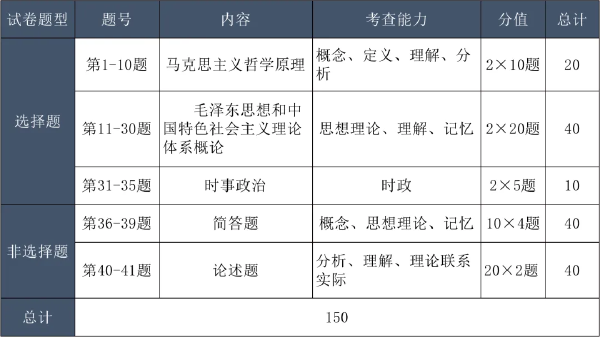 成考考試科目大綱怎么找？成人高考考什么內(nèi)容？-3