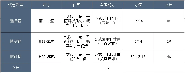 成考考試科目大綱怎么找？成人高考考什么內(nèi)容？-5