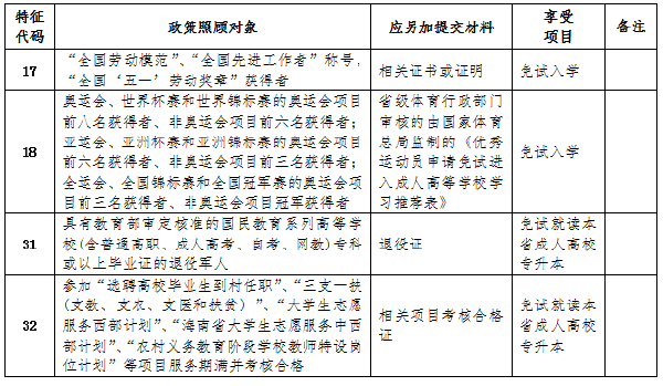 成考直通車：海南2022年成人高考報考流程是怎樣的？-1