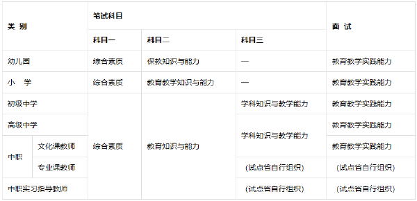 教師資格證考哪些科目有哪些？報考教師資格證學(xué)歷要求是什么？-1