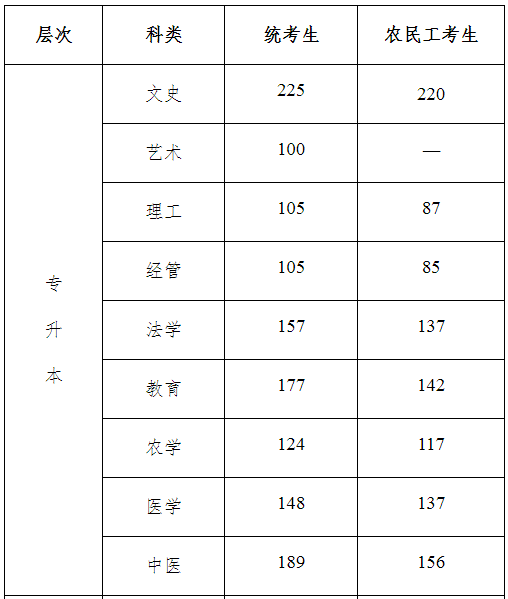 河北省成人高考錄取分數(shù)線是多少？通過率高嗎？-1