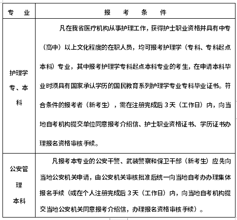 浙江2022年10月自考什么時(shí)候報(bào)名 ？怎么報(bào)名？-1