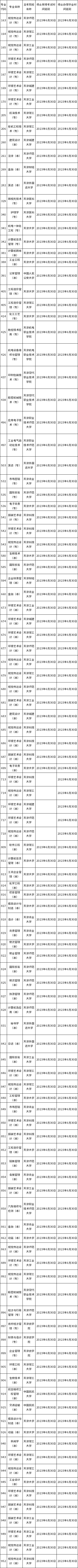 2023年春季天津自考專業(yè)計(jì)劃！自考院校如何選擇？-1