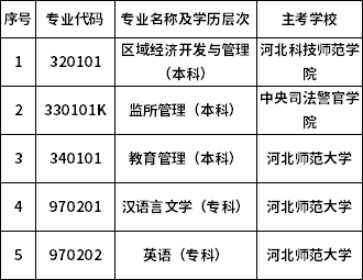 河北省關(guān)于?？甲钥?個(gè)專業(yè)的通知-1