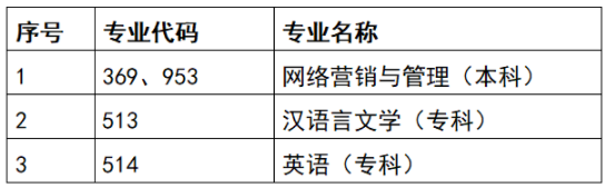 天津自考專業(yè)2023年有變化嗎？怎么報(bào)名？-2