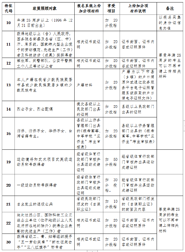 成考直通車：海南2022年成人高考報考流程是怎樣的？-3