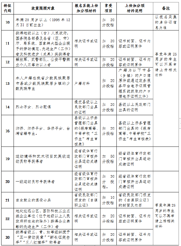 成考直通車：海南2022年成人高考報考流程是怎樣的？-4