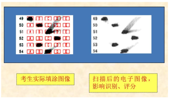 四川省教育考試院：必看！2024年成人高考考生答題須知