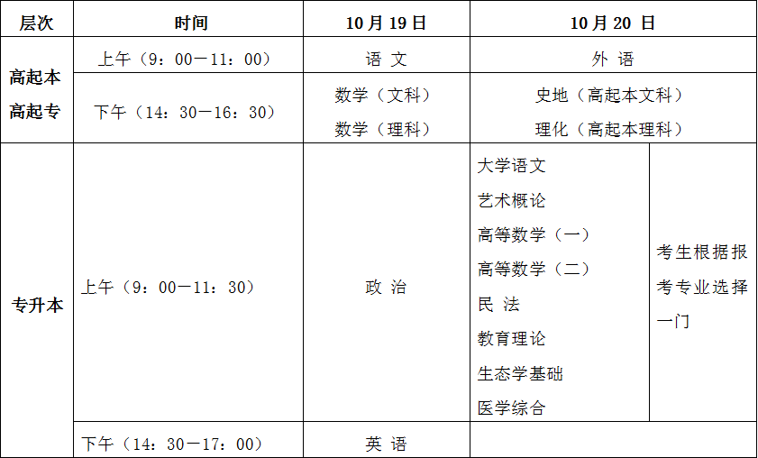 海南省2024年成人高等學(xué)校招生全國統(tǒng)一考試考前溫馨提示