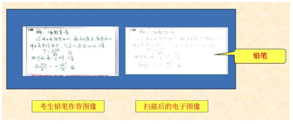 四川省教育考試院：必看！2024年成人高考考生答題須知