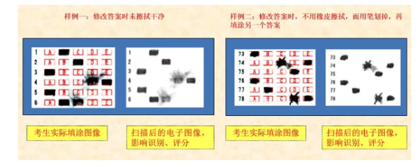 四川省教育考試院：必看！2024年成人高考考生答題須知