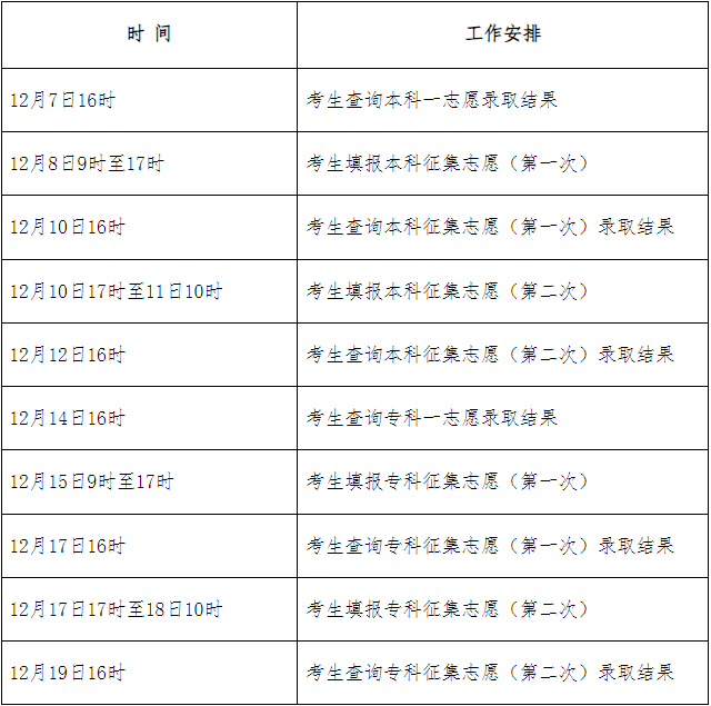 2024年河北省成人高校招生錄取控制分?jǐn)?shù)線和錄取相關(guān)工作確定