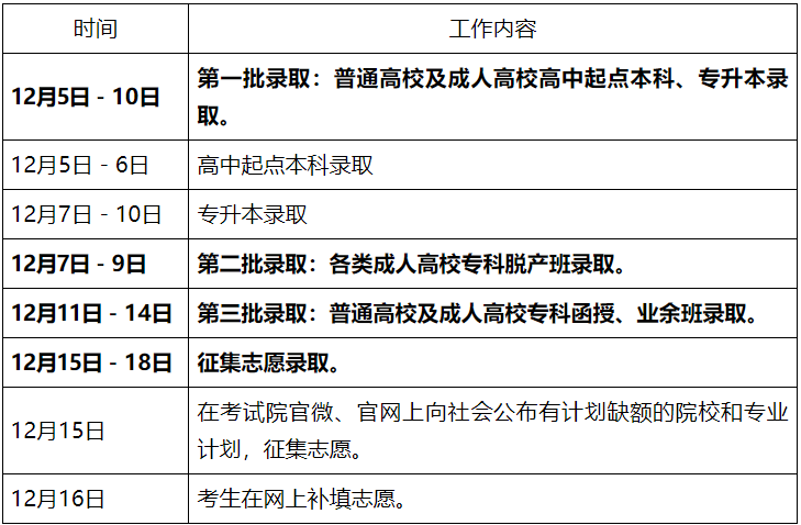 2024年廣東省成考錄取查詢時(shí)間為：12月5日至12月18日