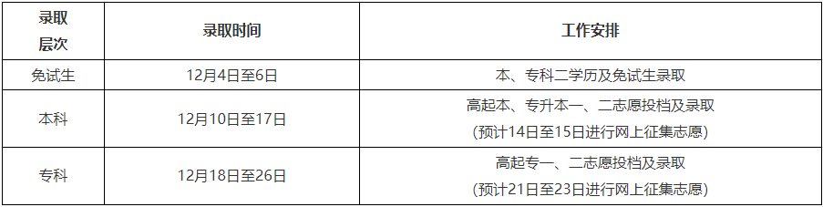 黑龍江省2024年全國(guó)成人高等學(xué)校招生錄取工作即將開始