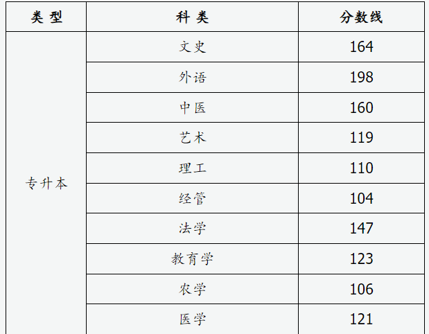 山西省2024年成人高校招生征集志愿公告第5號(hào)