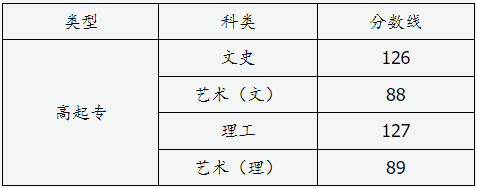 山西省2024年成人高校招生征集志愿公告第9號