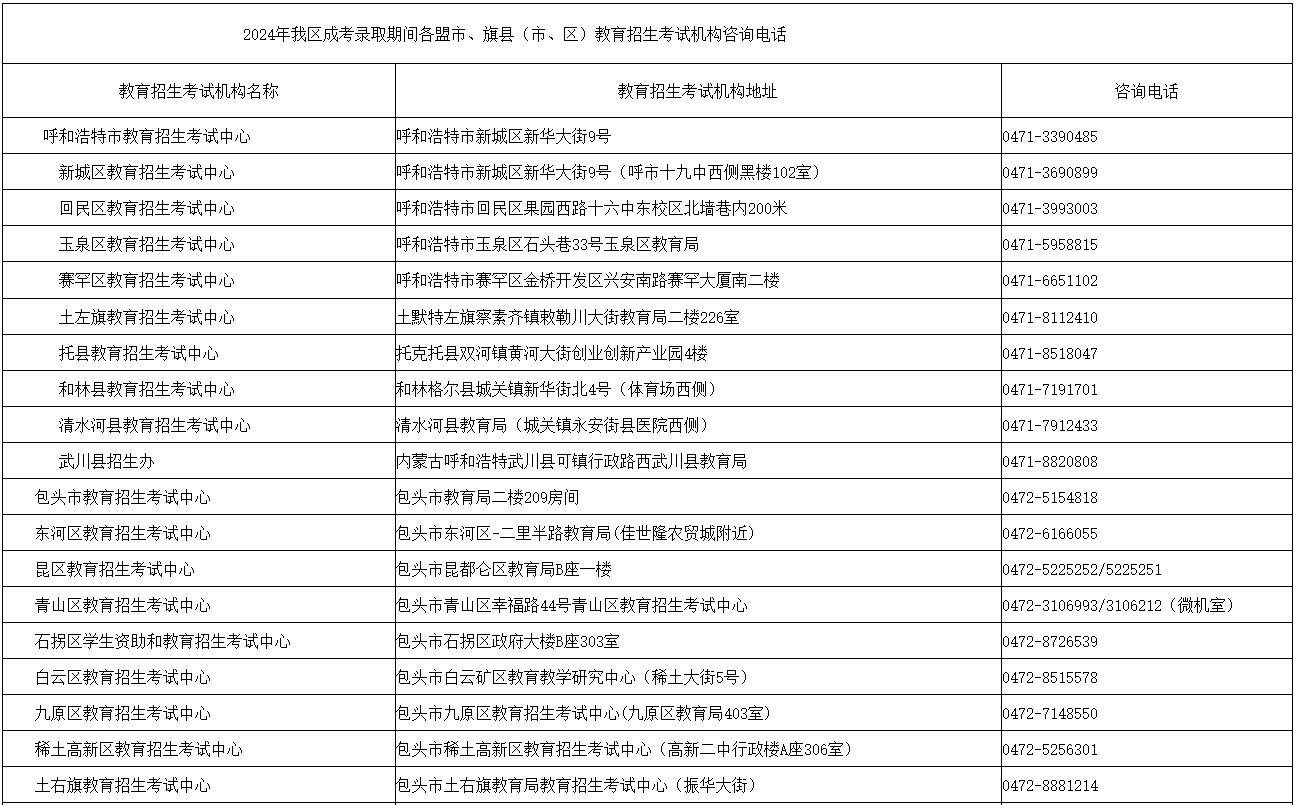 內(nèi)蒙古招生考試信息網(wǎng)：2024年成考錄取期間各盟市、旗縣（市、區(qū)）教育招生考試機(jī)構(gòu)咨詢電話