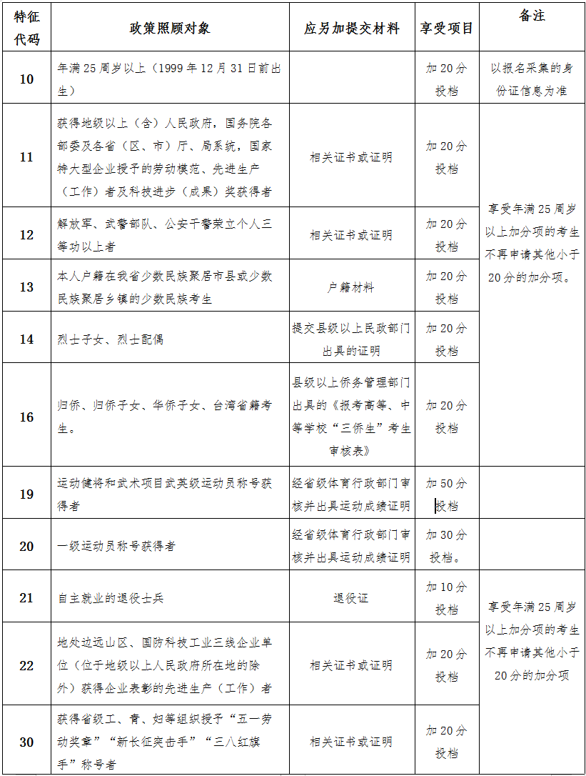 海南省2024年成人高等學校招生全國統(tǒng)一考試報名公告