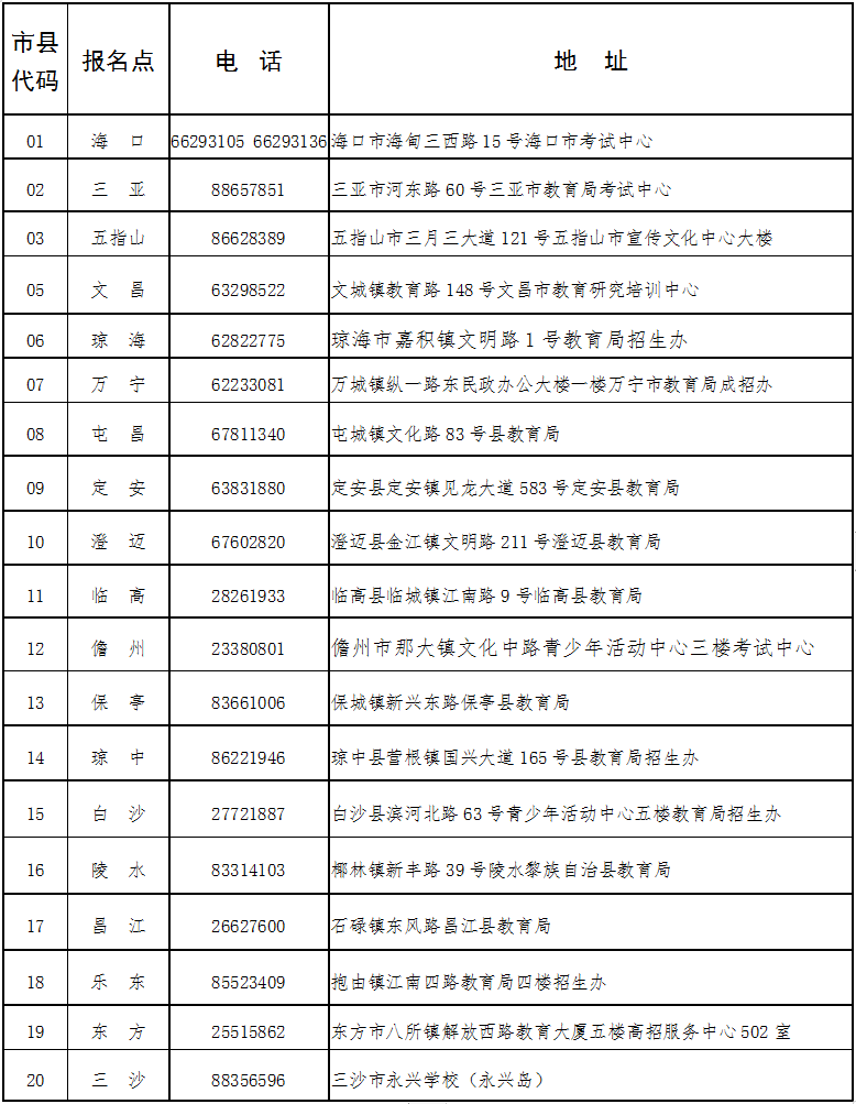 海南省2024年成人高等學校招生全國統(tǒng)一考試報名公告