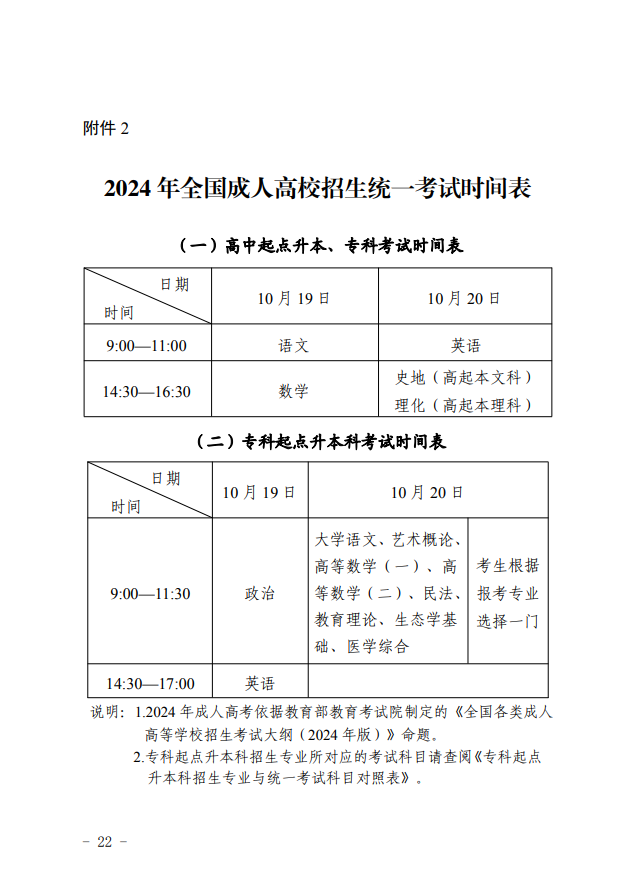 2024年青海省成人高等學(xué)?？荚囌猩ぷ鲗?shí)施細(xì)則