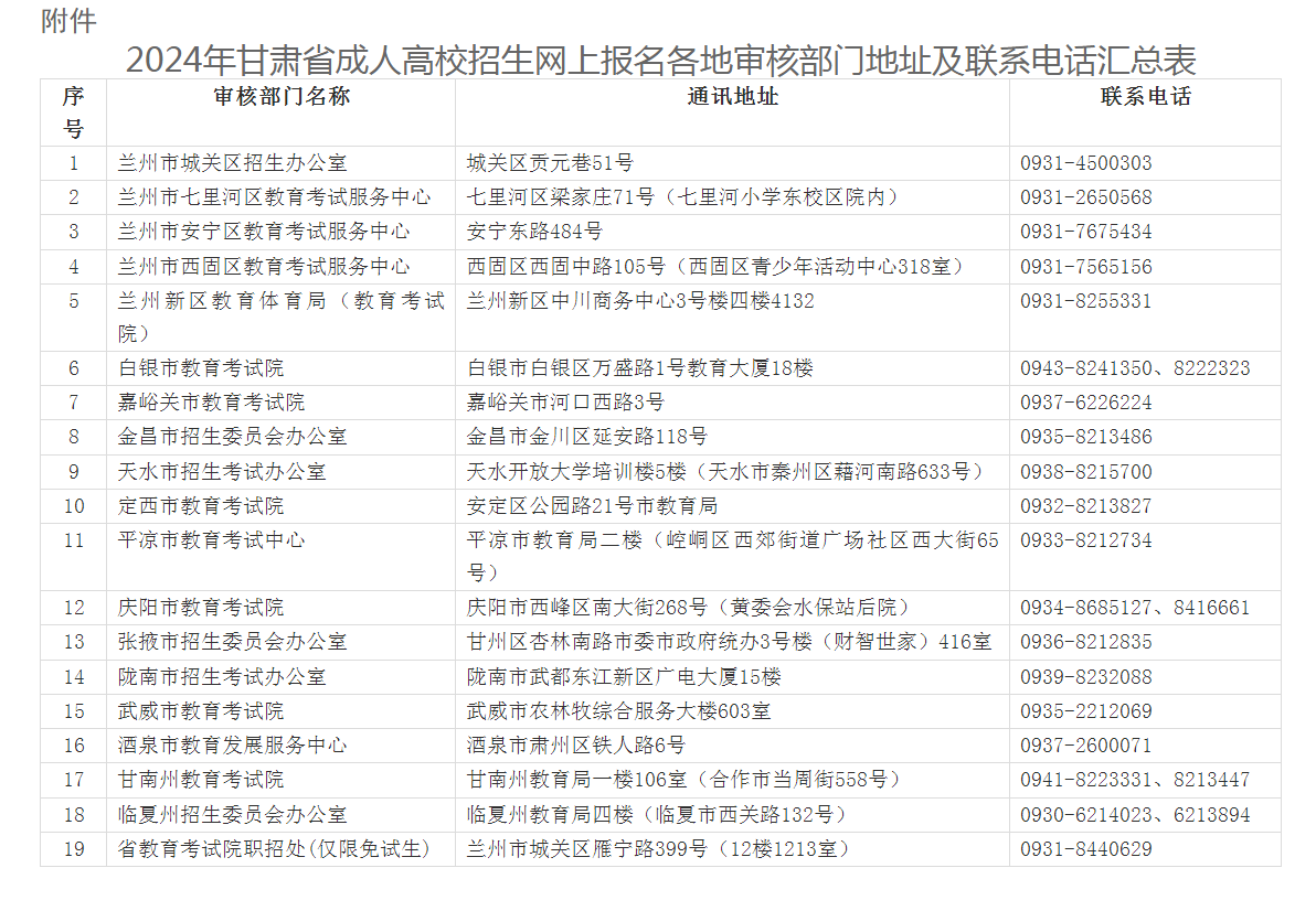 2024年甘肅省成人高考全國統(tǒng)一考試網(wǎng)上報名工作的公告