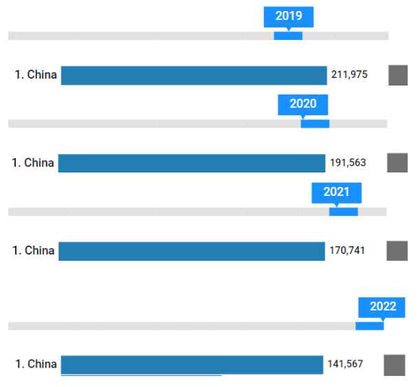 澳洲減少多少留學(xué)生人數(shù) 澳洲留學(xué)生打工政策