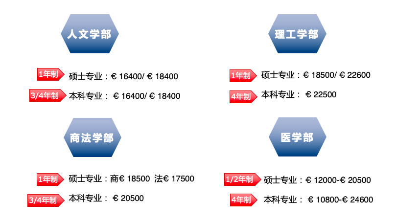 科克大學(xué)專升本留學(xué)費(fèi)用 科克大學(xué)回國怎么樣