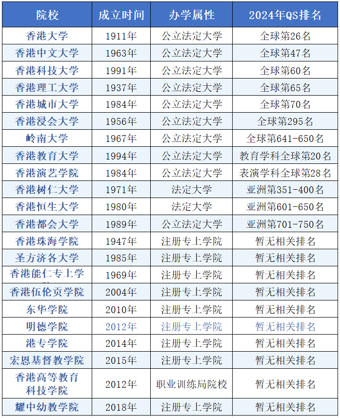 留學(xué)香港留學(xué)條件 2025年香港碩士留學(xué)攻略大全