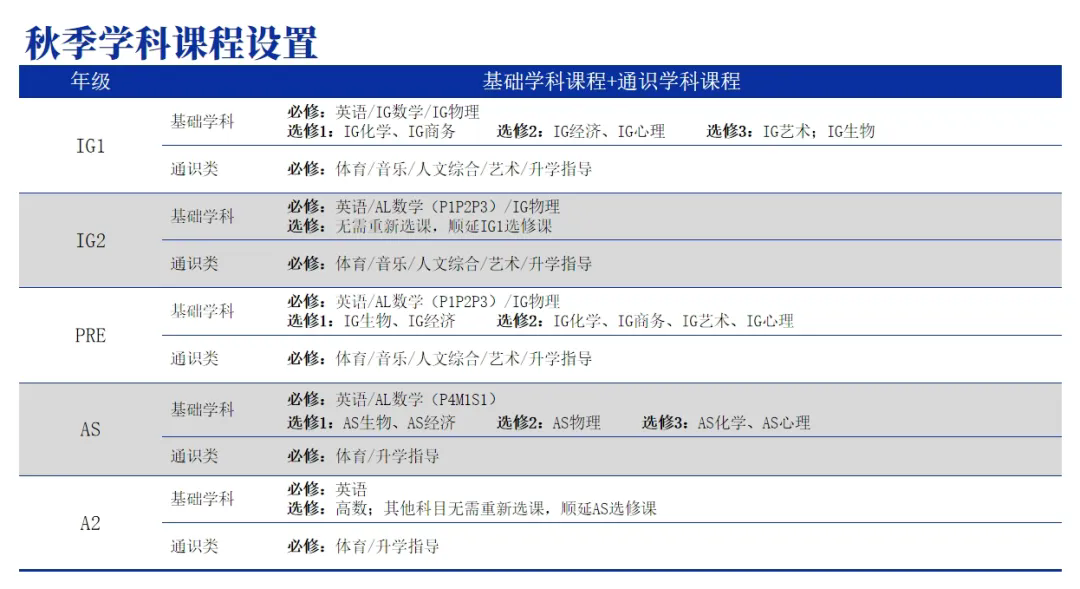 科橋國際高中課程設(shè)置