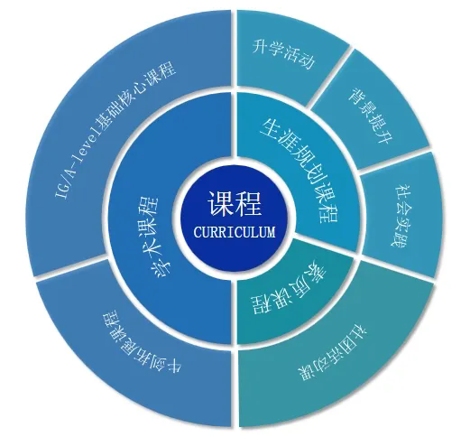 科橋國際高中課程設(shè)置