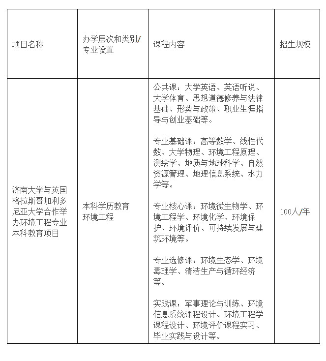 濟南大學(xué)與英國格拉斯哥加利多尼亞大學(xué)合作舉辦環(huán)境工程專業(yè)本科教育項目