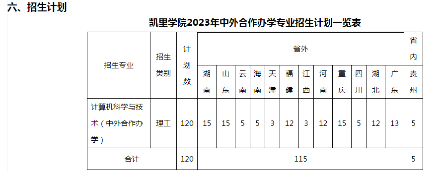 里學(xué)院2023年中外合作辦學(xué)項(xiàng)目計(jì)算機(jī)科學(xué)與技術(shù)專業(yè)招生簡(jiǎn)章