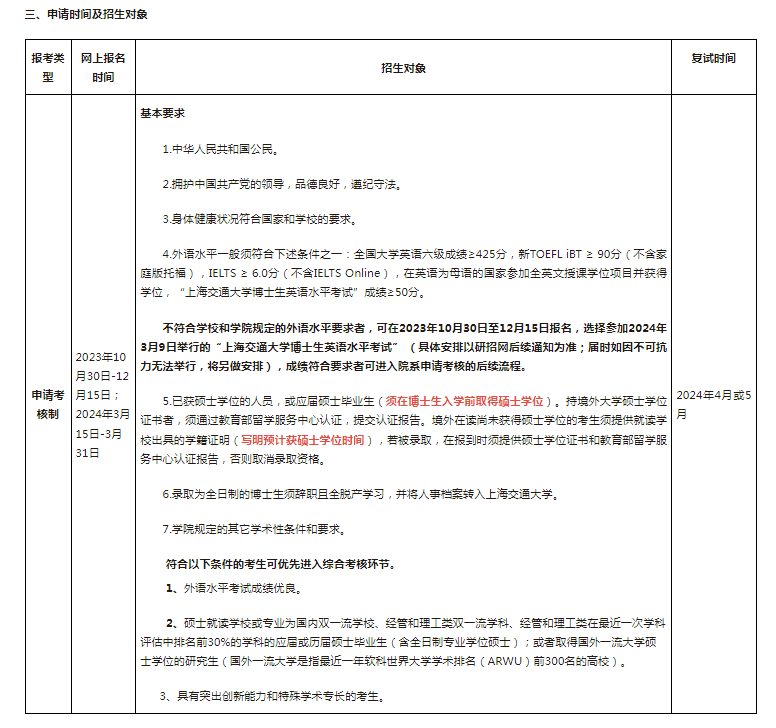 中歐國際工商學院2024年博士研究生招生簡章