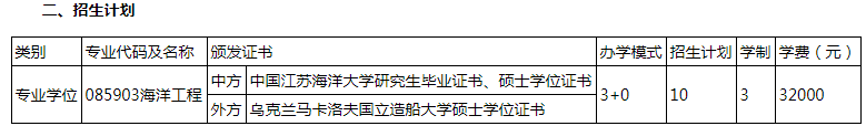 江蘇海洋大學(xué)馬卡洛夫海洋工程學(xué)院2024級碩士研究生招生計(jì)劃