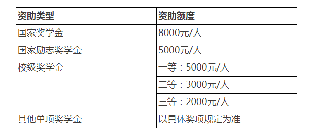 中外合作辦學項目—植物科學與技術專業(yè)2023年招生說明